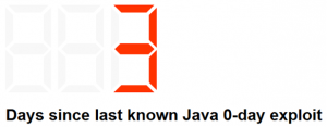 Days Since Last Known Java Exploit