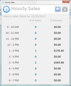 Peeps' Consignment Software Hourly Sales